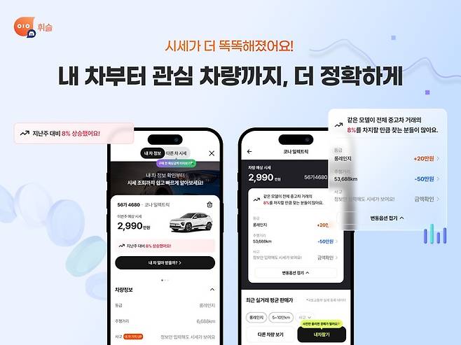 사진: 휘슬 제공