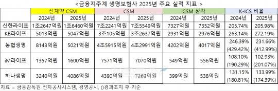 자료 = 각 사