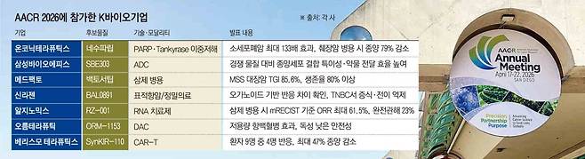 (그래픽=손미경 기자 sssmk@)