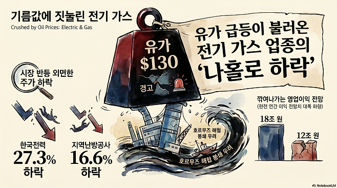 (출처=구글 노트북LM)