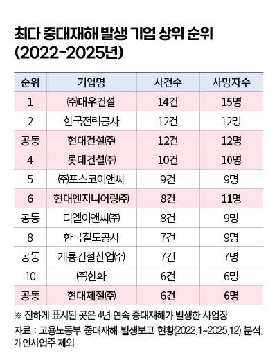 ▲ 편집 김효정 기자