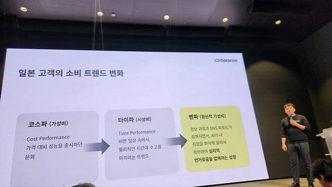박 CSO는 일본 소비 트렌드의 변화도 함께 짚었다. 기존의 숙고형 구매 성향은 여전히 강하지만, 최근에는 가성비를 뜻하는 ‘코스파’, 시간을 아끼는 ‘타이파’, 그리고 정보를 스스로 찾기보다 알아서 정리해 주길 바라는 흐름, 즉 AI 검색 선호 경향이 더해지고 있다는 것이다. (사진=테크42)
