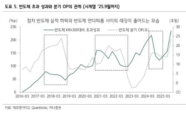 반도체 설비투자 확대