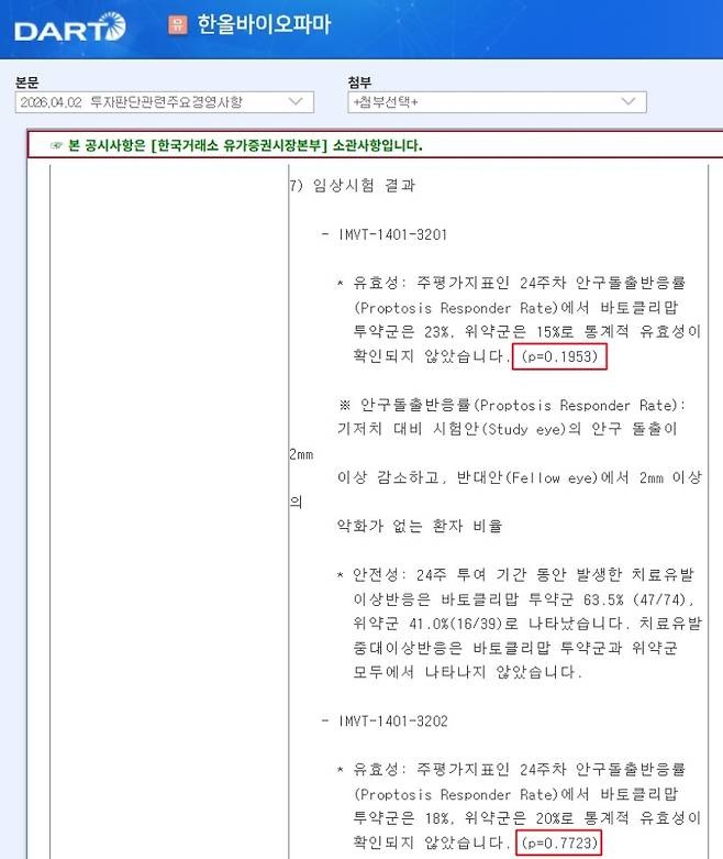 한올바이오파마의 바토클리맙 TED 임상 3상 결과 공시 (자료=금융감독원 전자공시시스템)