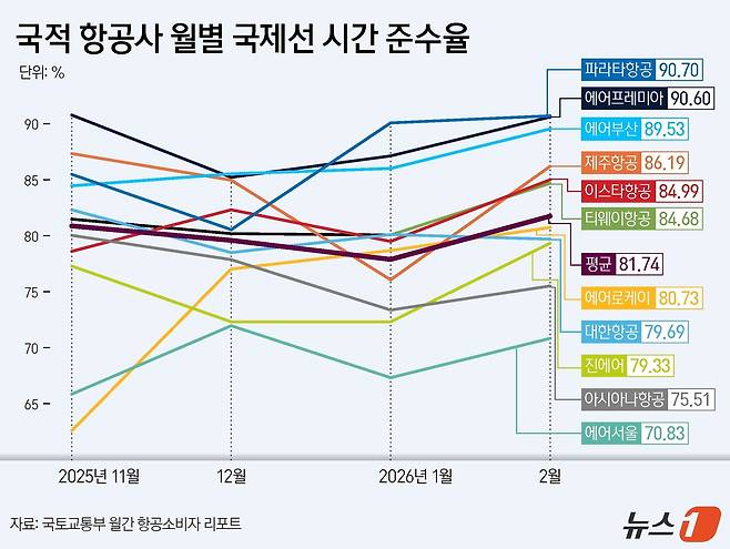ⓒ 뉴스1 김지영 디자이너