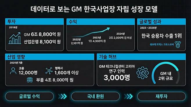 (GM한국사업장 제공)