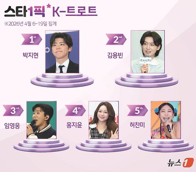 ⓒ 뉴스1 윤주희 디자이너