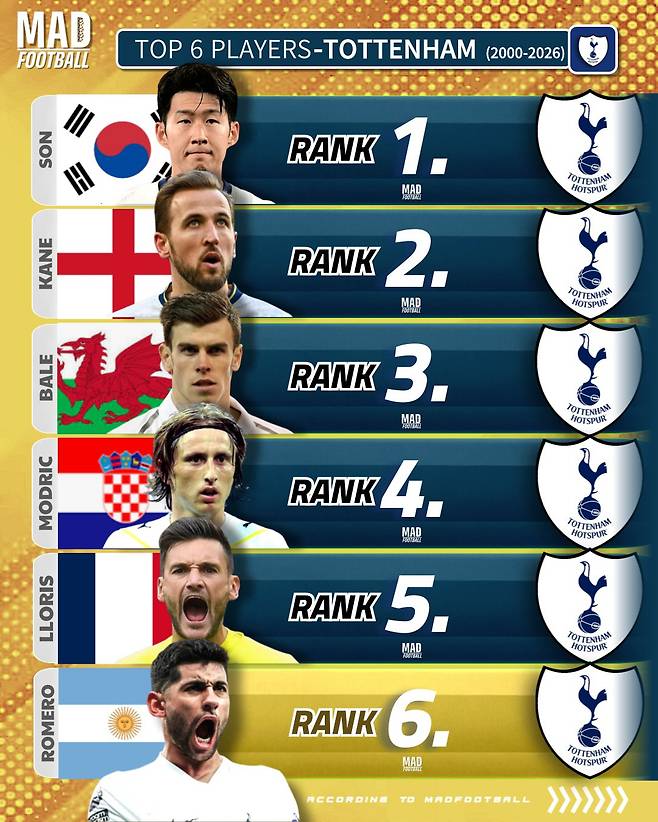 사진=매드풋볼 캡처