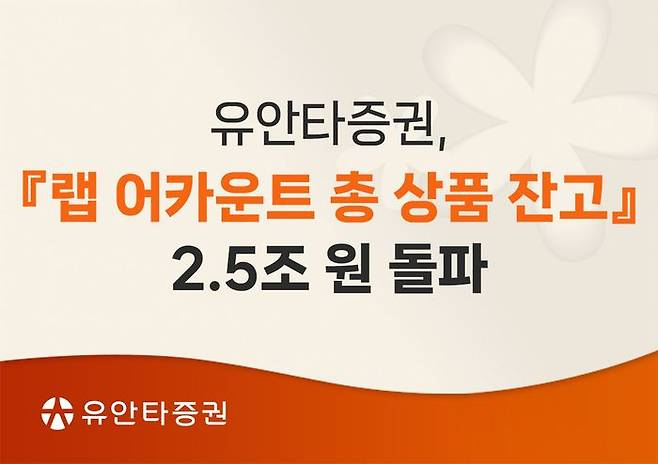 유안타증권은 22일 랩 어카운트(Wrap Account) 총 상품 잔고 규모가 지난 20일 기준 2조5000억원을 돌파했다고 전했다. ⓒ유안타증권