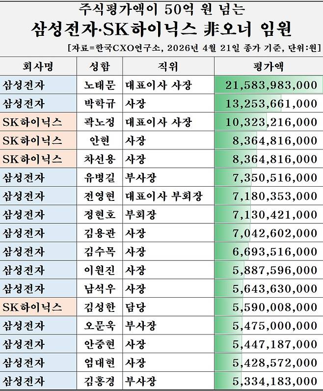사진=한국CXO연구소