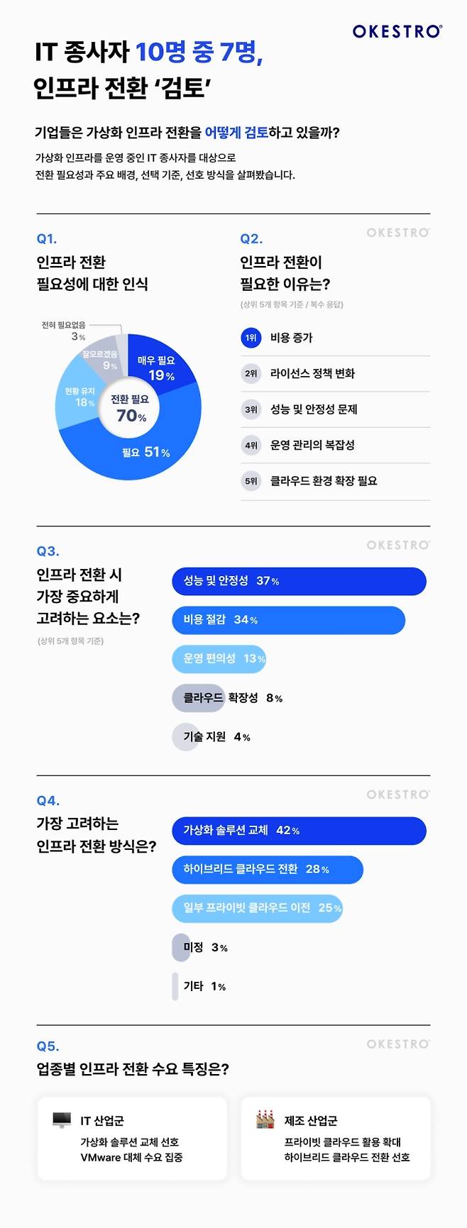 오케스트로 제공