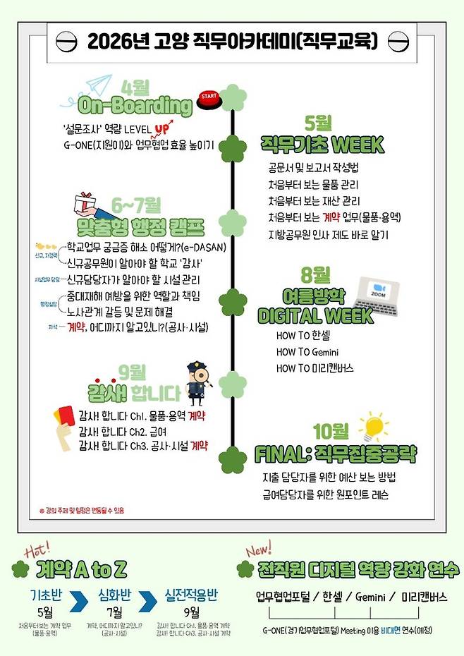 '2026년 고양직무아카데미' 교육 과정. 사진=고양교육지원청