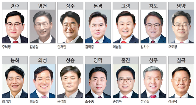 6·3 지방선거 국민의힘 경북 기초단체장 후보로 확정된 14명.