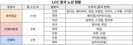자료제공=각 사