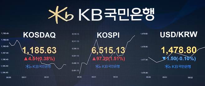 23일 서울 여의도 KB국민은행 딜링룸 전광판에 코스피, 코스닥, 환율이 표시되고 있다.(사진=KB국민은행)