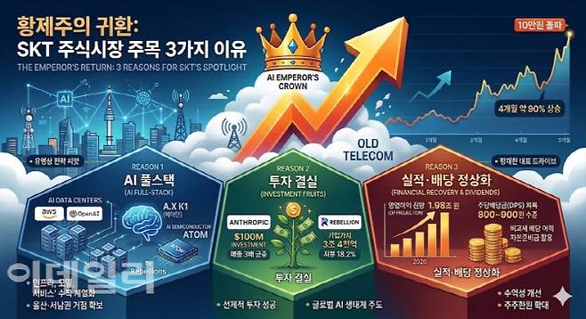 (그래픽=나노바나나)