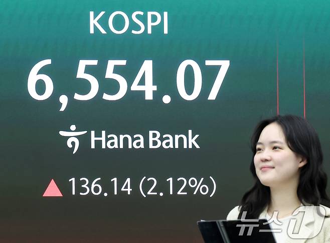 코스피가 장중 6500선을 넘은 23일 오전 서울 중구 하나은행 딜링룸 전광판에 코스피 지수가 표시되고 있다. 이날 코스피는 전 거래일 대비 70.90포인트(1.10%) 상승한 6488.83에 개장했다. 2026.4.23 ⓒ 뉴스1 임지훈 인턴기자