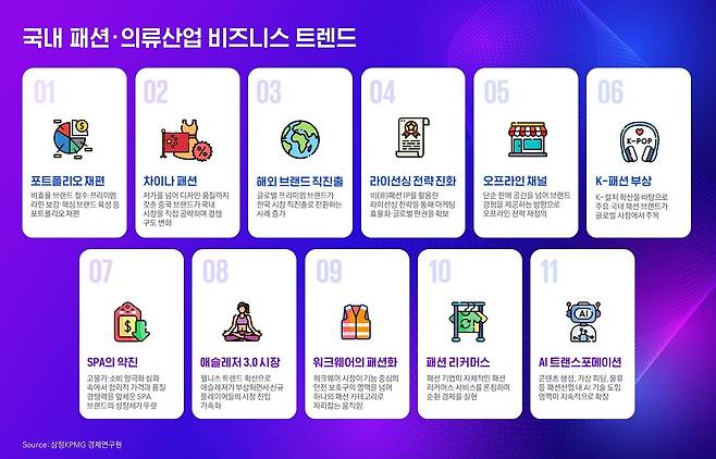 국내 패션·의류 산업 비즈니스 트렌드 (삼정KPMG 제공)