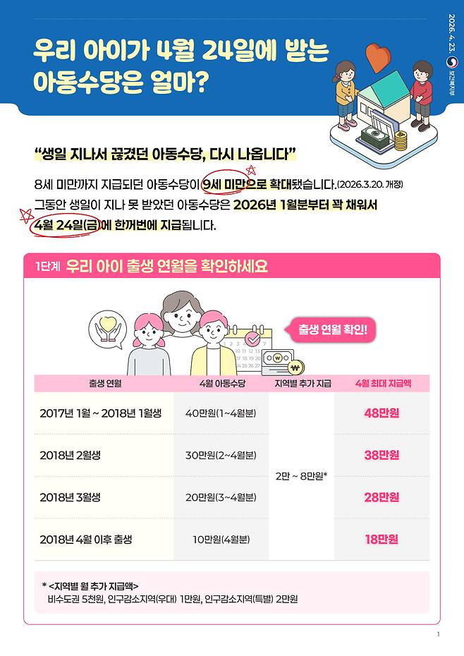 (보건복지부 제공)