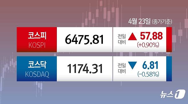 ⓒ 뉴스1 김지영 디자이너