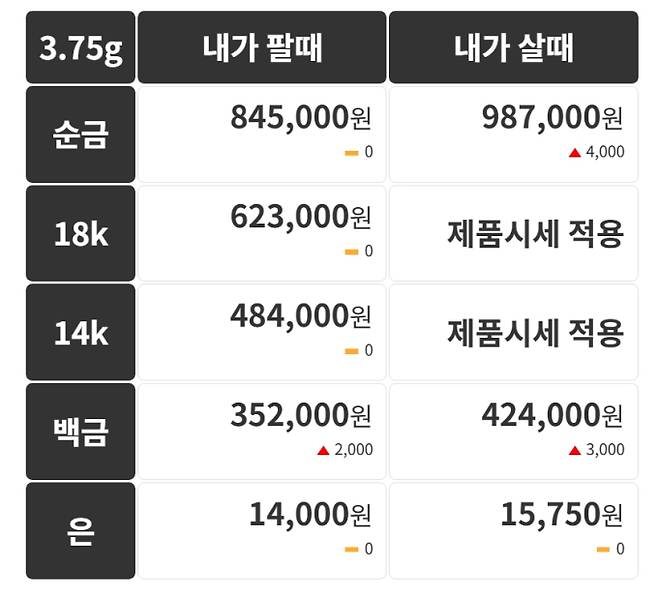 오늘의 금시세 금값시세 금시세닷컴