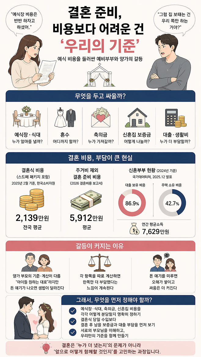 AI로 생성한 인포그래픽.