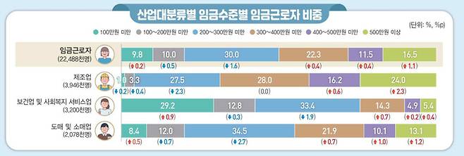 자료: 국가데이터처