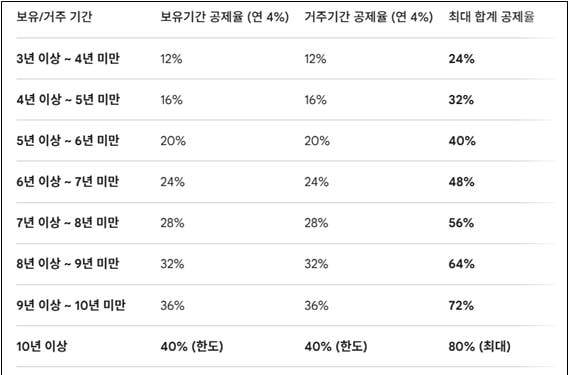 (자료=밸류업이노베이션)