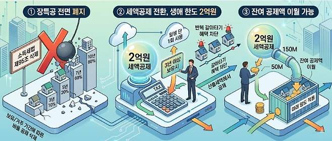 (AI 생성 이미지)