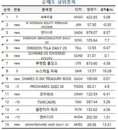 미래에셋클럽 제공