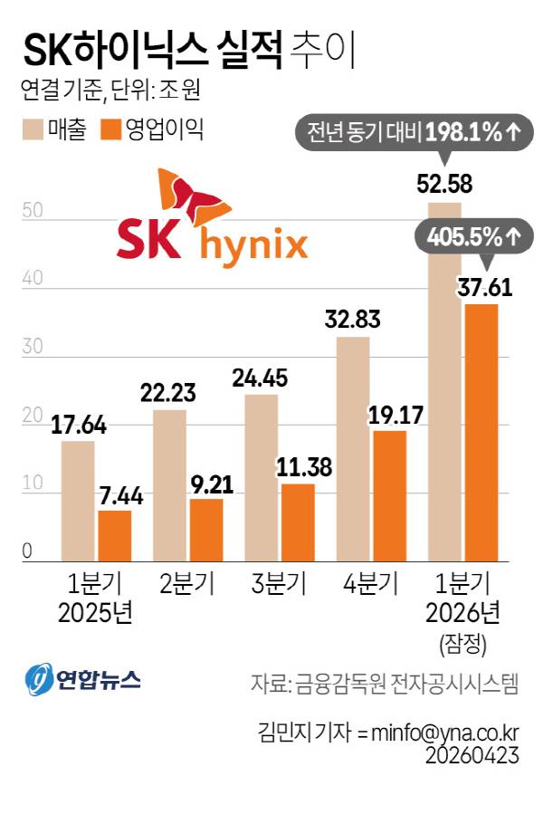 SK하이닉스 실적 추이