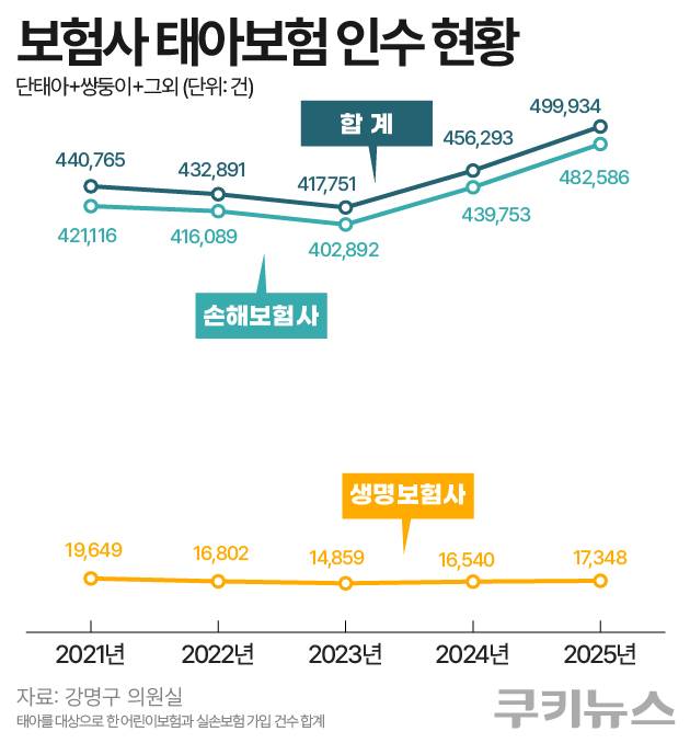 그래픽=한지영 디자이너
