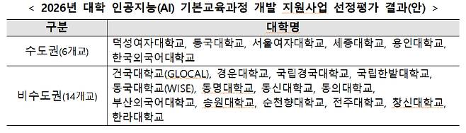 교육부 제공