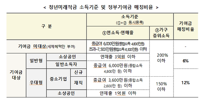 [자료=금융위원회]