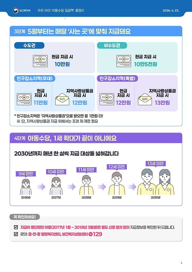 [보건복지부 제공. 재판매 및 DB 금지]