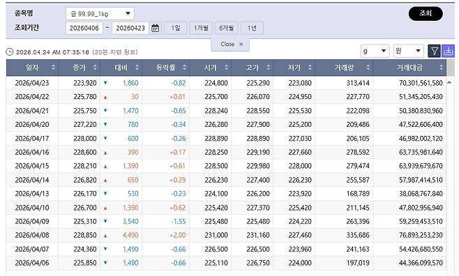 (출처=한국거래소)