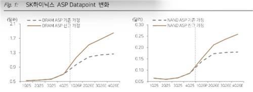자료=다올투자증권