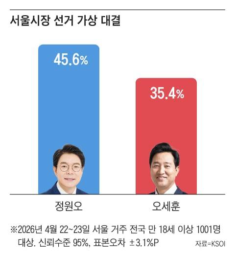 그래픽=조선디자인랩 권혜인