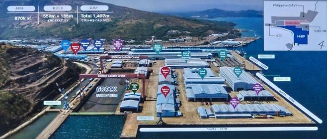 HD현대중공업 필리핀조선소(HHIP), KB증권 제공