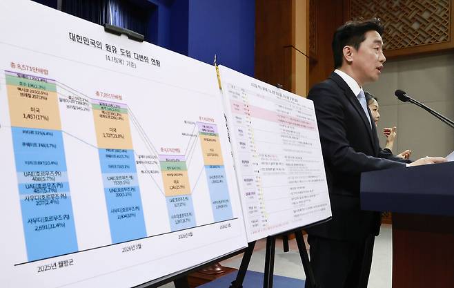 강훈식 대통령비서실장이 24일 청와대 기자회견장에서 비상경제대응 브리핑을 하고 있다. 연합뉴스