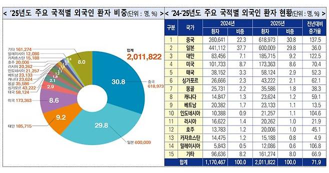 사진= 복지부