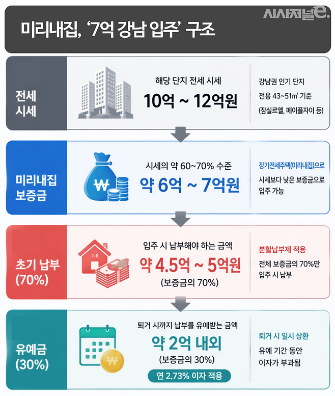 / 그래픽=시사저널e