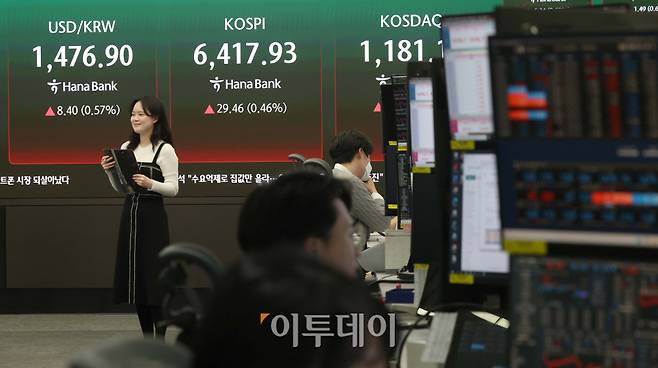 22일 서울 중구 하나은행 딜링룸 전광판에 코스피 지수가 전 거래일보다 29.46포인트(0.46%)오른 6417.93를 나타내고 있다. 코스닥 지수는 전거래일보다 2.09포인트(0.18%)상승한 1181.12에 거래를 마감했다. 원·달러 환율은 오후 3시 30분 기준 전 거래일보다 7.70원 오른 1476.20원으로 집계됐다. 김예연 인턴기자 kimye@