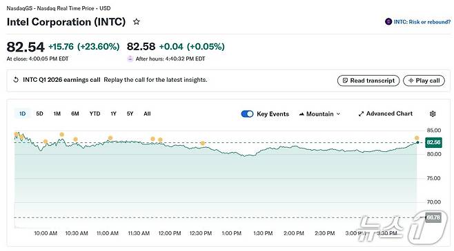 인텔 일일 주가 추이 - 야후 파이낸스 갈무리
