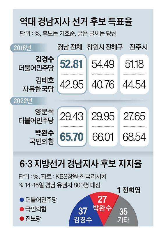 그래픽=남미가 기자