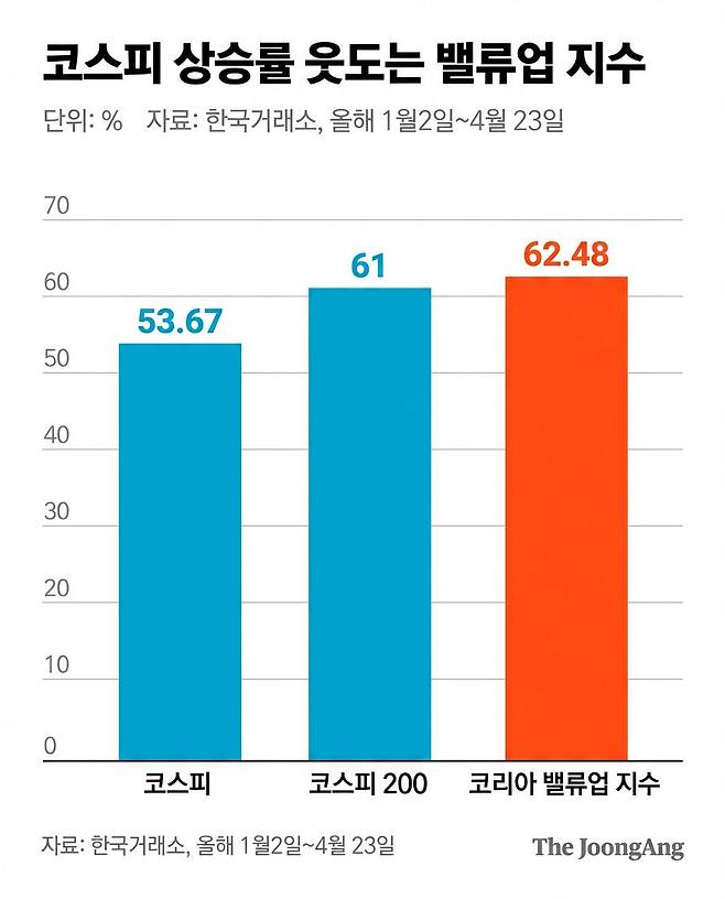 중앙일보 AI에이전트 생성