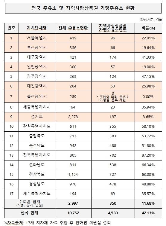 천하람 개혁신당 의원실이 17개 지방자치단체로부터 받은 자료. (천하람 의원실)