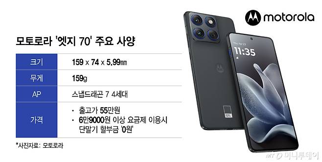 모토로라 '엣지 70' 주요 사양/그래픽=이지혜