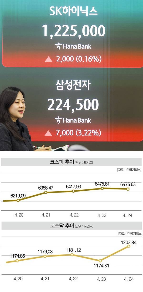[사진｜뉴시스]