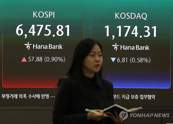 코스피, 사흘 연속 사상 최고치 경신 (서울=연합뉴스) 김주형 기자 = 코스피가 6,470대로 올라서며 사흘 연속 사상 최고치를 경신한 23일 서울 중구 하나은행 본점 딜링룸 현황판에 코스피와 코스닥 지수가 표시돼 있다. 
    이날 코스피는 전장보다 57.88포인트(0.90%) 오른 6,475.81에 장을 마쳤다. 이로써 지난 21일 이란 전쟁 발발 전 기록한 사상 최고치를 3거래일 연속 경신했다. 반면 코스닥은 전장보다 6.81포인트(0.58%) 내린 1,174.31에 거래를 마치며 10거래일 만에 하락세로 돌아섰다. 원/달러 환율은 5.0원 오른 1,481.0원이다. 2026.4.23 kjhpress@yna.co.kr